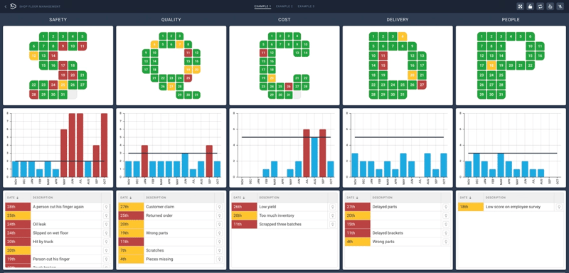 What is an SQCDP board? - Mevisio