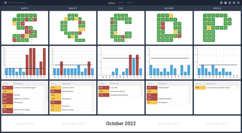 What is an SQCDP board?